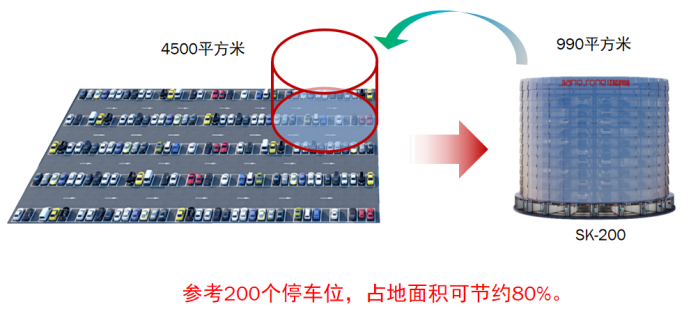 江松超智立體車庫(kù)